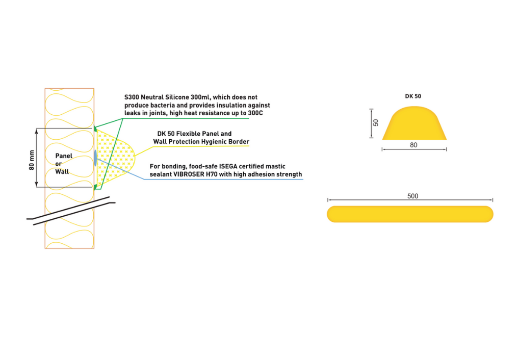Bande de protection murale 80x500x50mm