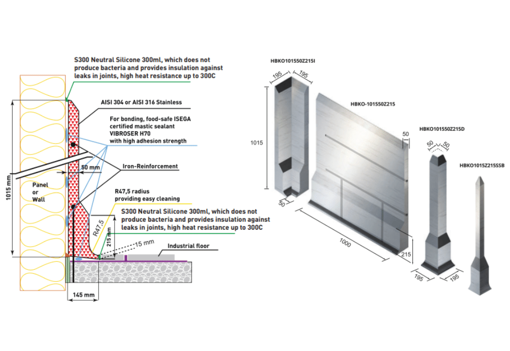 Stainless Steel Kerb, Flooring Edge 1015x1000x50/Z215mm