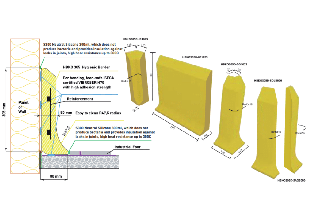 Hygienic Kerb, Iron-reinforced, Flooring Edge 305x770x50mm