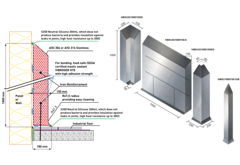 Stainless Steel Kerb, On Top of the Floor Covering 1000x1000x150mm