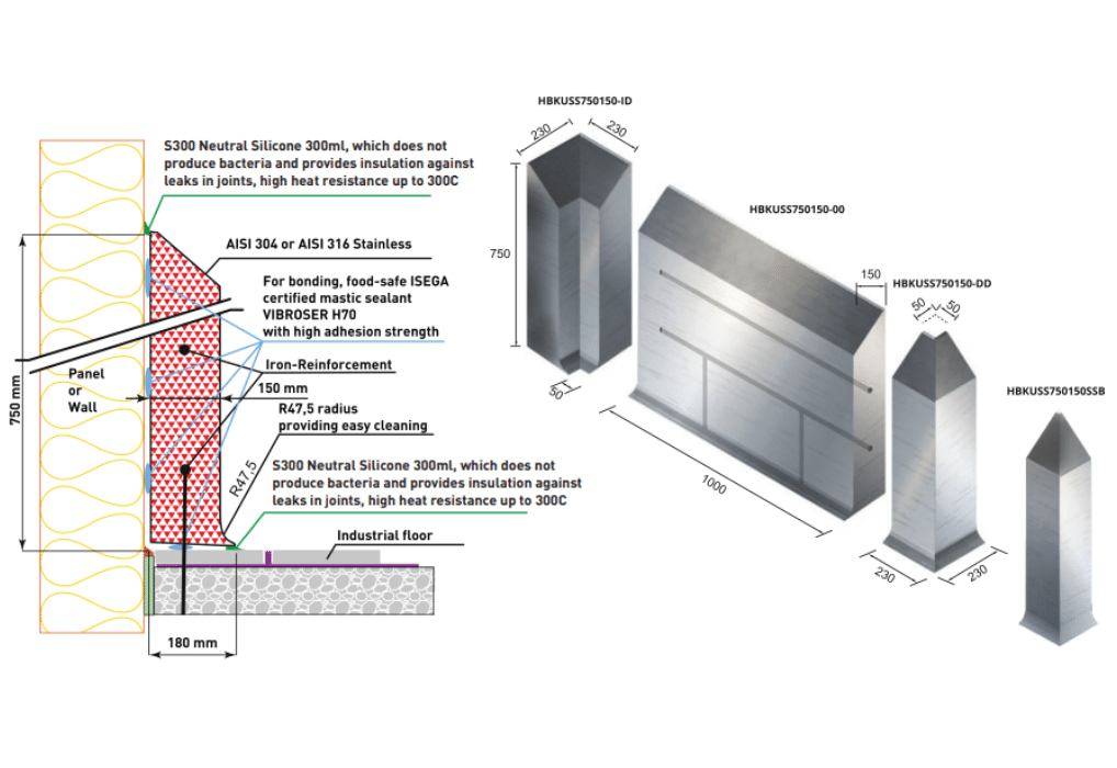 Stainless Steel Kerb, On Top of the Floor Covering 750x1000x150mm