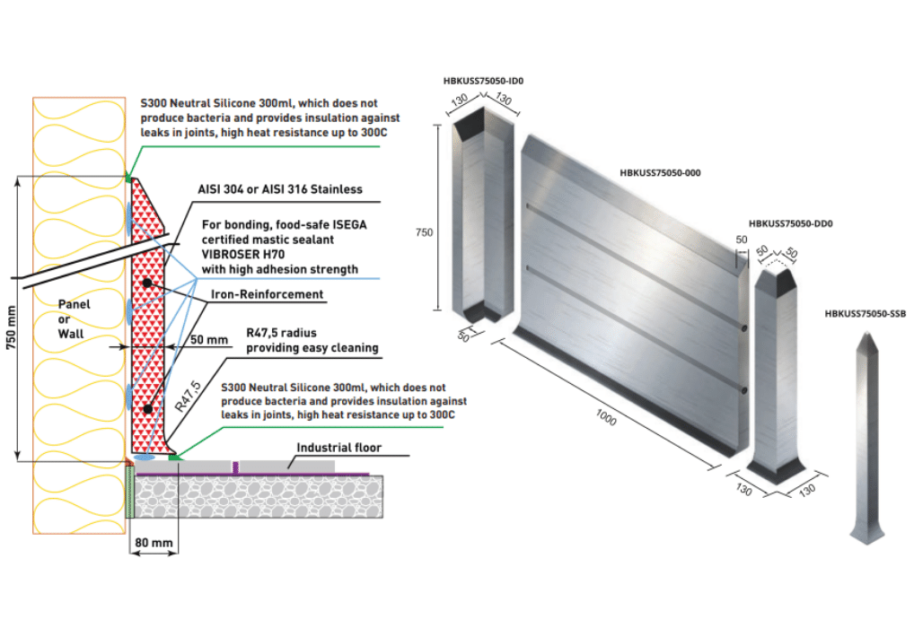 Stainless Steel Kerb, On Top of the Floor Covering 750x1000x50mm