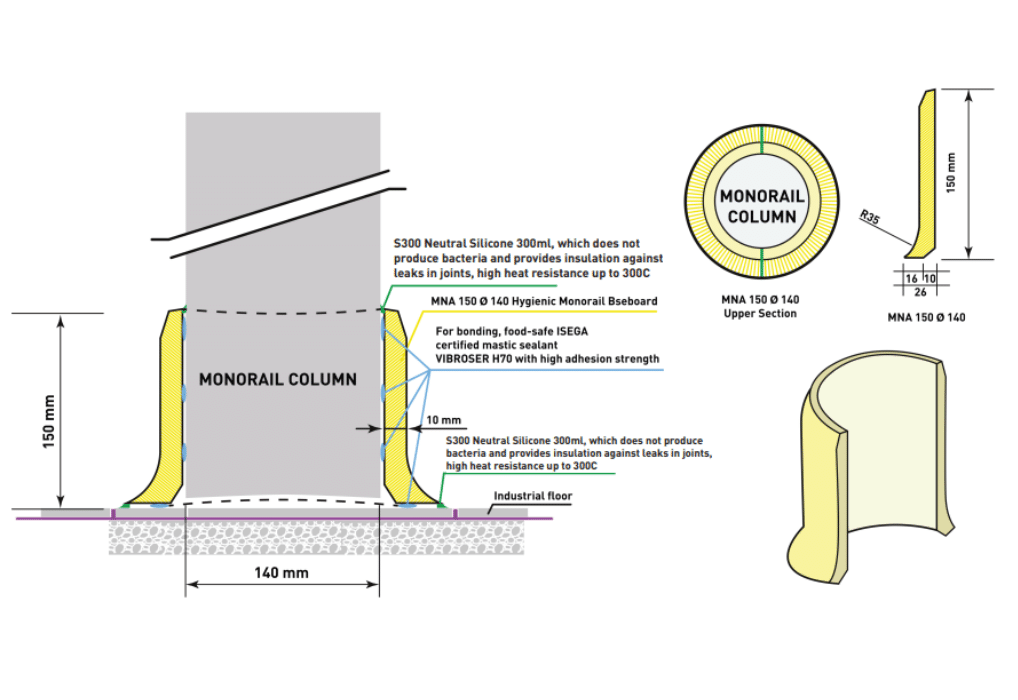 Hygienic Column Skirting 150x140mm