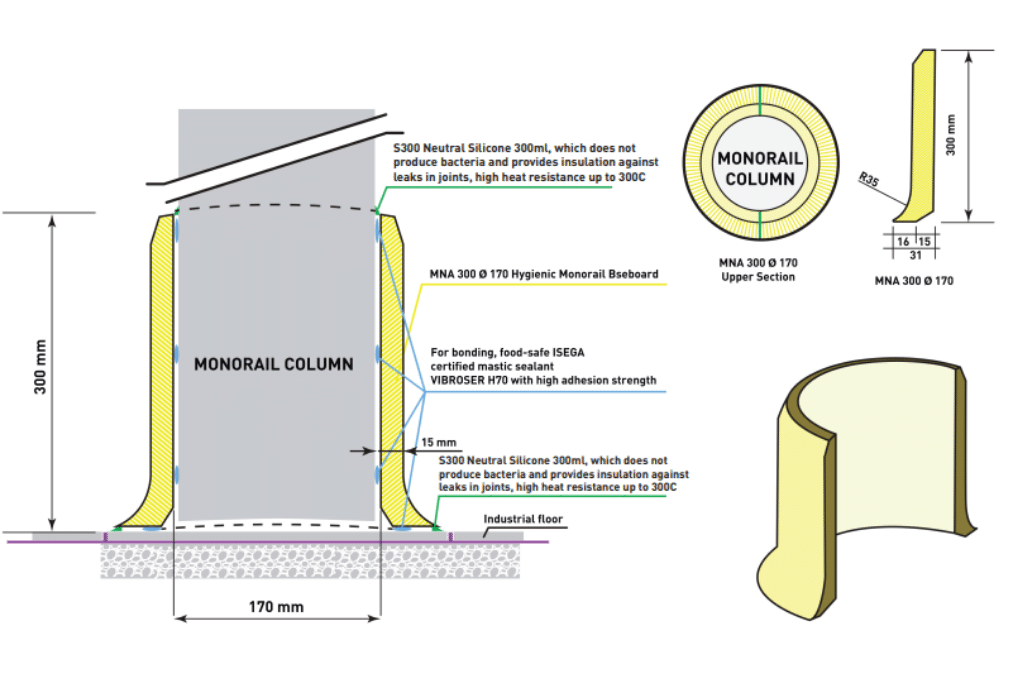 Hygienic Column Skirting 300x170mm