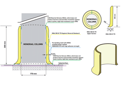 Hygienic Column Skirting 300x170mm