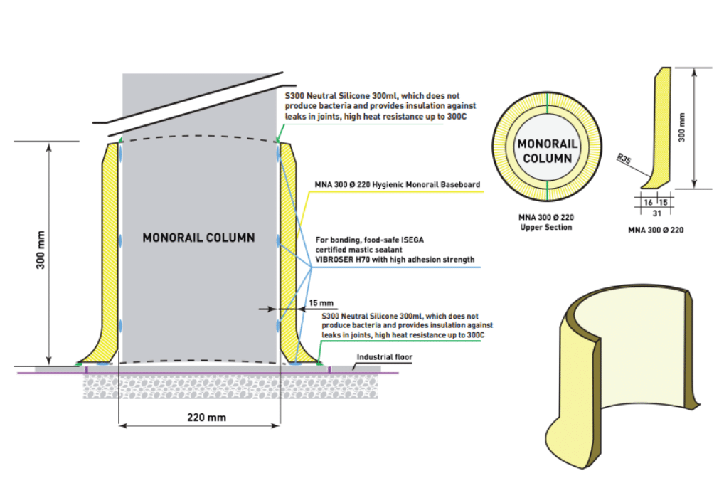 Hygienic Column Skirting 300x220mm